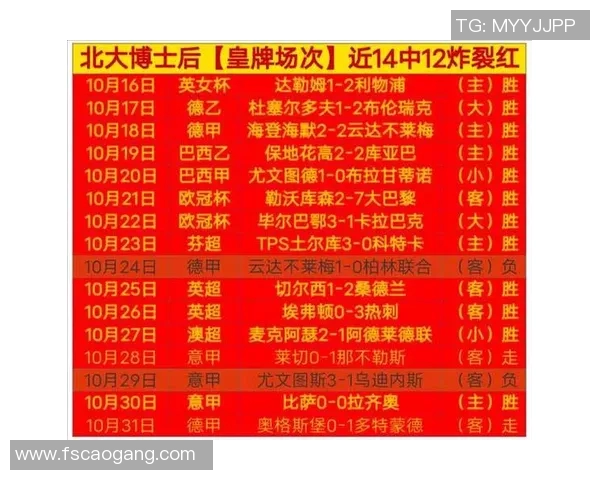 西甲联赛本轮比分汇总及对阵表格展示