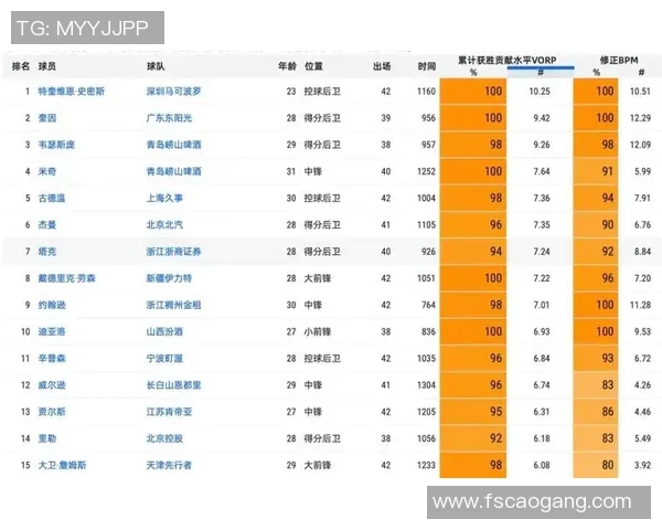 足球CBA顶级球员排名：CBA足球顶级球员排名与分析