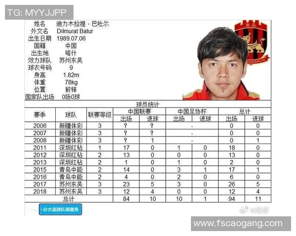 中国帅气足球明星排行榜揭晓谁是最具魅力的球场风云人物